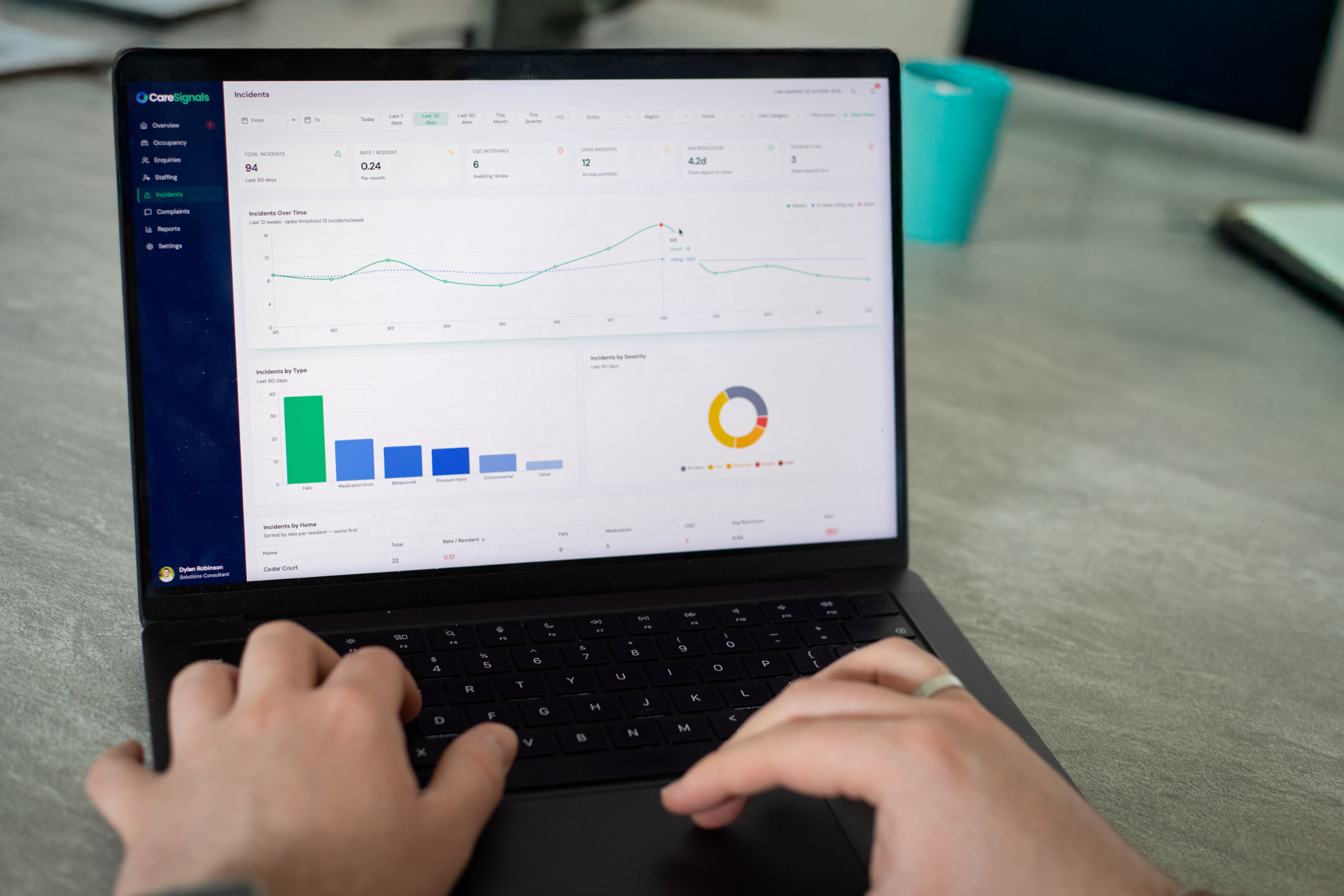 Estate Analytics Platform showing home ratings